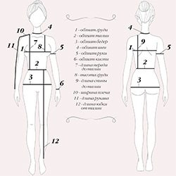 Как узнать размер женской одежды