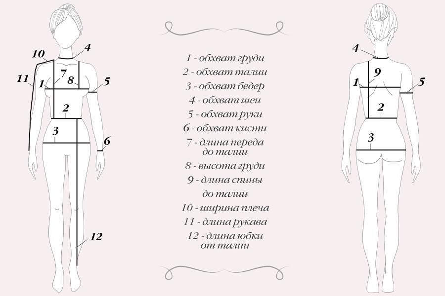 Как узнать размер женской одежды